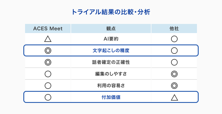 ACES Meet-日本レコードマネジメント株式会社さま3